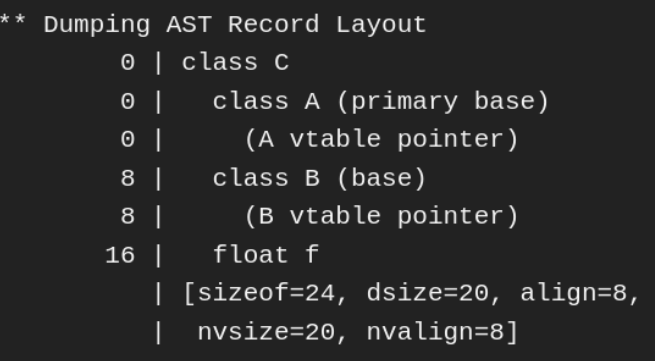 clanglayout