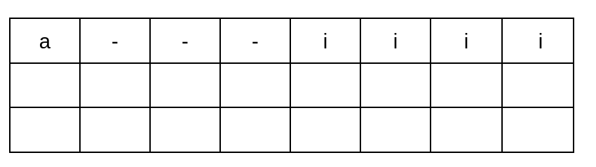 layout